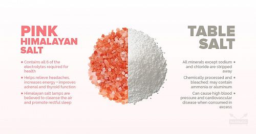 The difference between Pink Himalayan Salt and Table Salt.