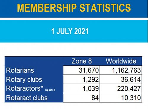Membership Statistics - 1 July 2021
