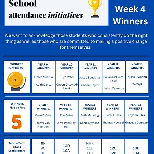 Term 4, Week 3 winners of our attendance competition