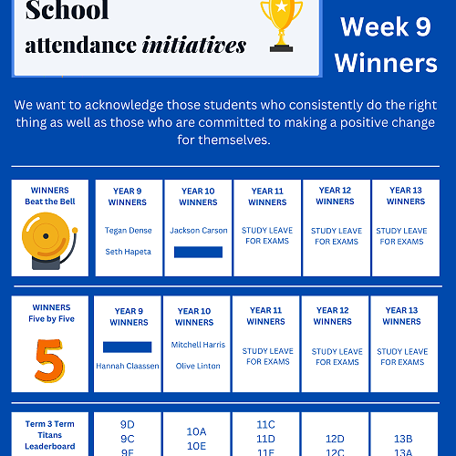 Term 3, Week 9 winners of our attendance competition
