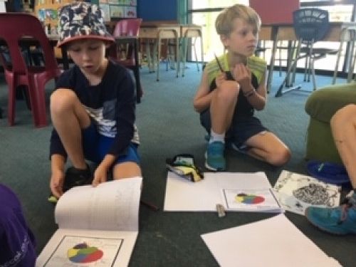 Luke and Logan are keen to convince others using their prior knowledge as awesome evidence to support their ideas. 