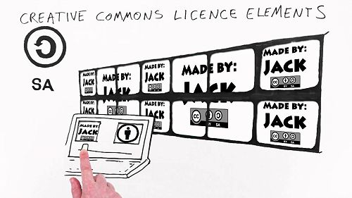 Video: Creative Commons Kiwi