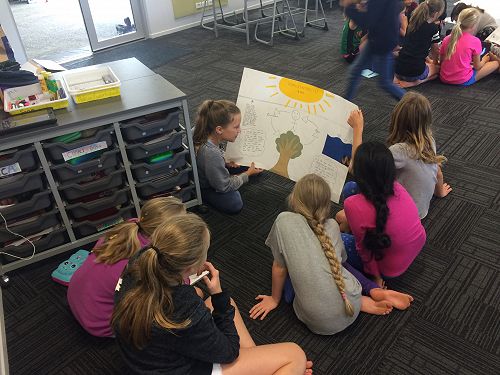 Learning together- questioning each other, making connections, sharing and critiquing so we all improve.