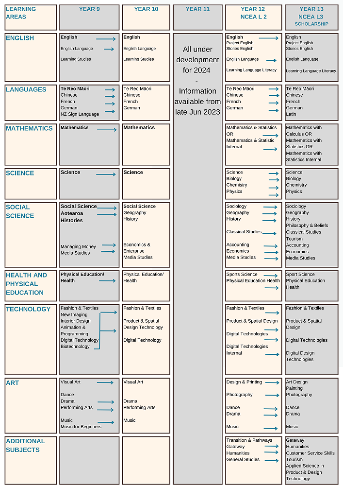 CURRICULUM OVERVIEW 2024   JKSrCx4AkXHWClH7OQmGUdAPMKe1IlPAEX58AYUVOnMkqaLb6ycIhZm8jIXIwgrX2zlbhEtd3o9qy7smmsDLLJBRLyUHCS58hLKgn4y4Lj4uLjNfzMyrR1GVo14KzYaw