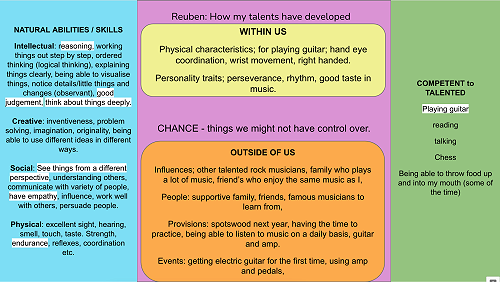 How talents develop (Joseph Renzulli DMGT model)