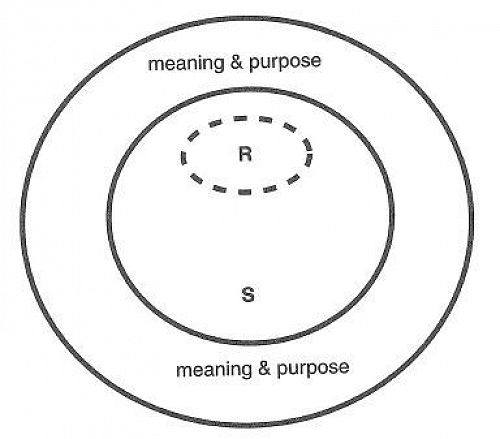 Meaning and Purpose