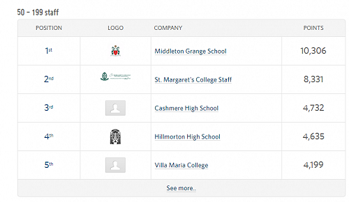 Aotearoa Bike Challenge 2020