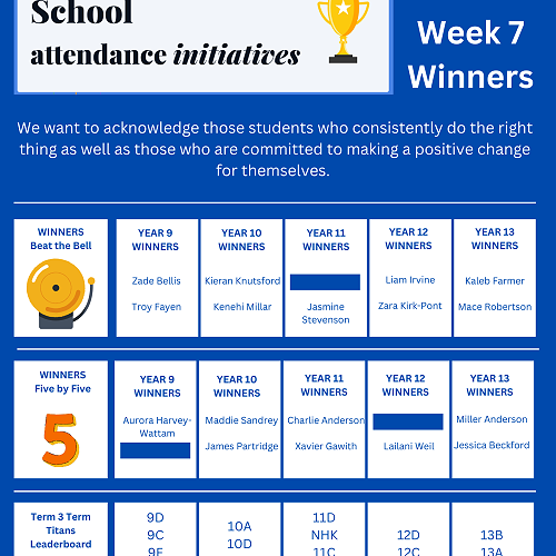 Term 3, week 7 winners of our attendance competition