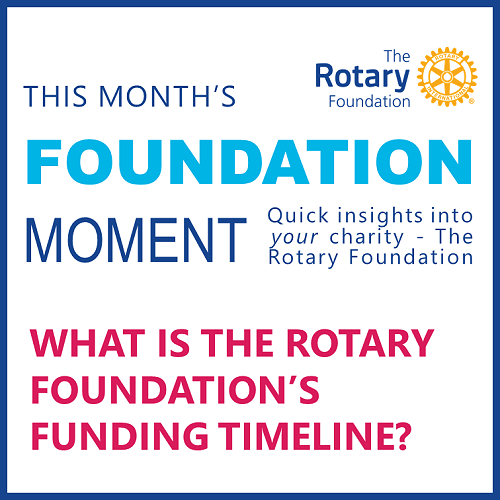 Foundation Moment, Mar 23