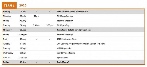 Term 3 Important Dates