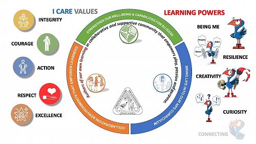 Video: Ngatea Primary School Charter & Strategic Plan