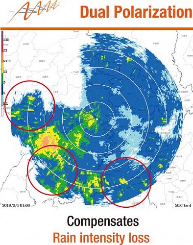 FURUNO X-Band Doppler Weather Radar