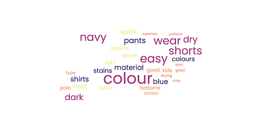 What do like about the current curriculum - word cloud.