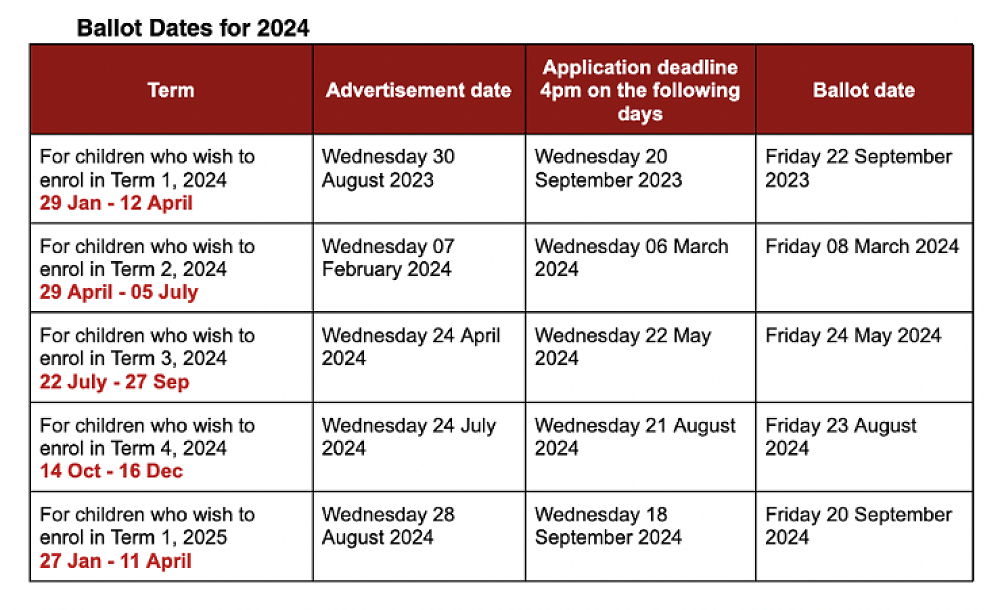 School Enrolment and Ballot Dates 20242025