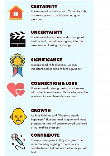 Tony Robbins ‘Six Human Needs’