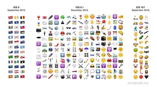 Emoji releases