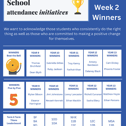 Term 4, Week 2 winners of our attendance competition