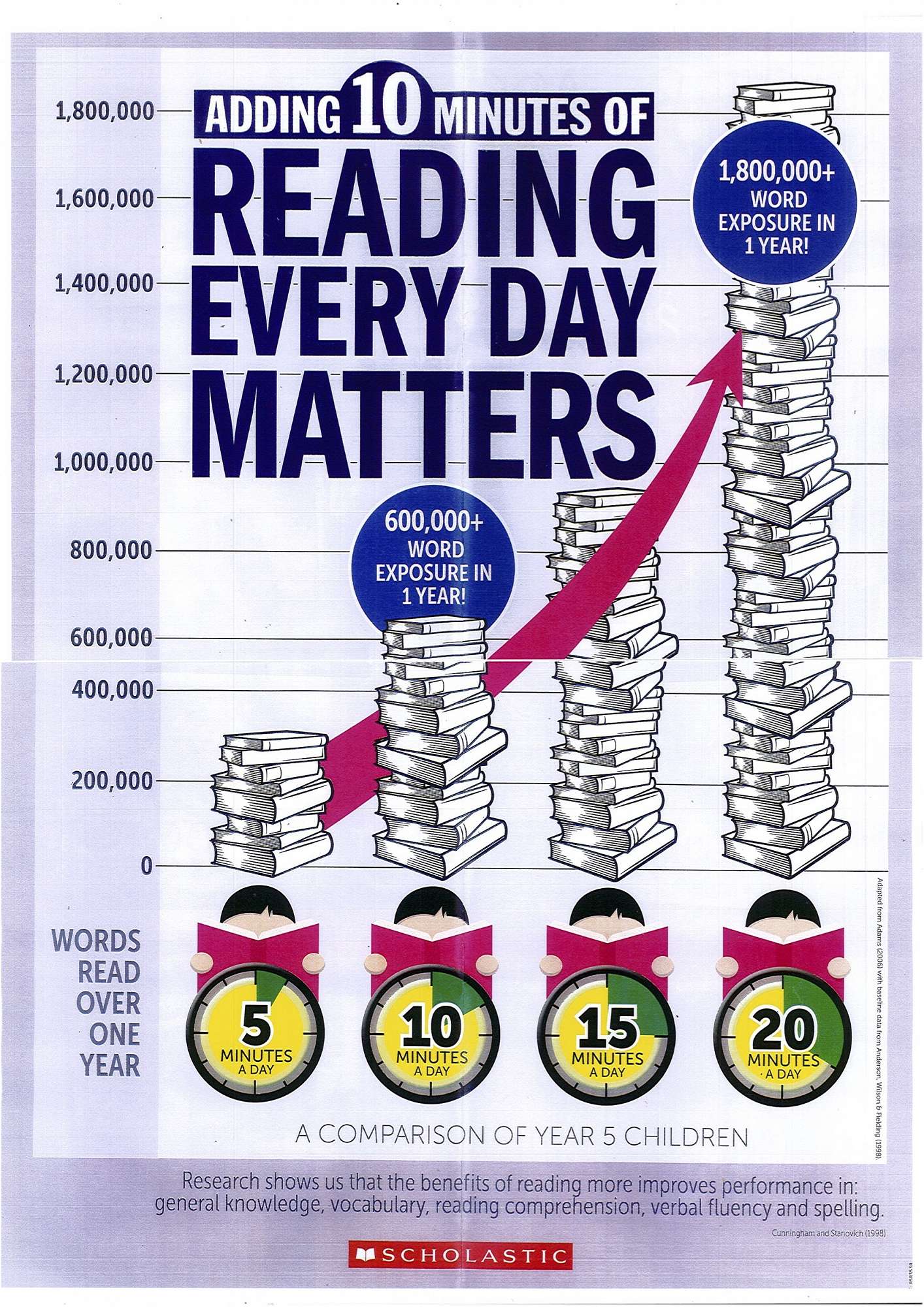 10 Minutes of Reading Matters