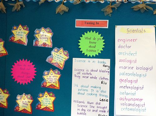 During the 'Tuning In' phase we talked about "How do we find out things about our world?" and "What do we already know about science?" Visit our rooms to see all the great thinking!