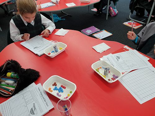 Smartie investigation