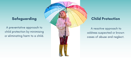 Safeguarding vs Child Protection