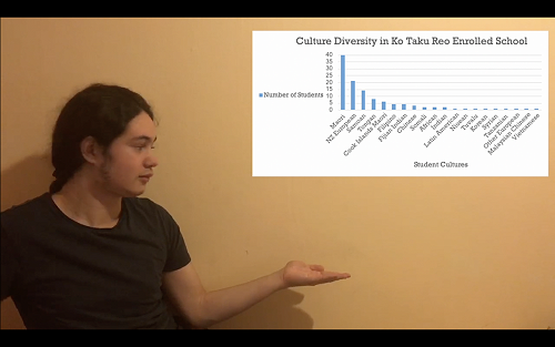 Rahui MC-ing the National hui
