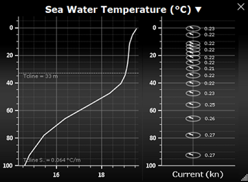 TZ OCEAN-O Oceanographic Forecasting