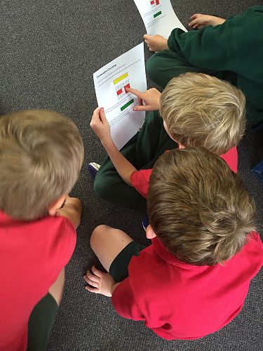 Problem Solving - guessing