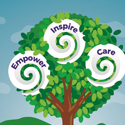 East Taieri School's New Vision