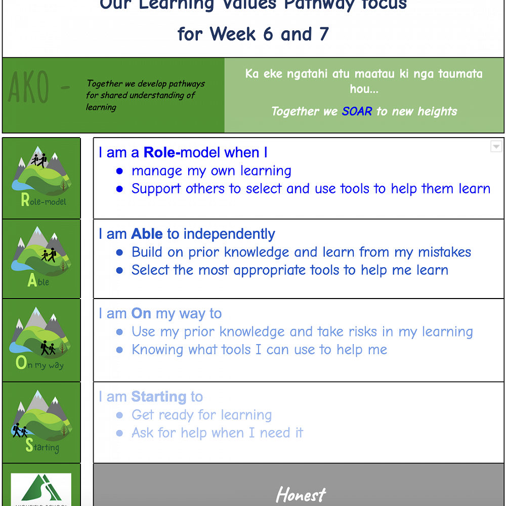 Highfield Learner Pathway