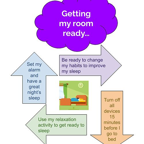 Making sure I get a good nights sleep