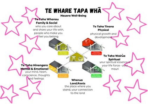 Te Whare Tapa Whā - Stars