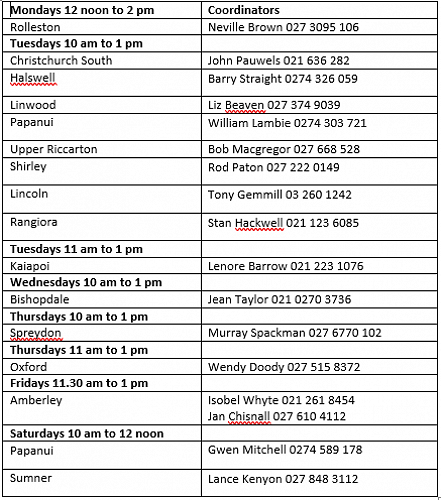 Service Desk locations, times and Coordinator contact details