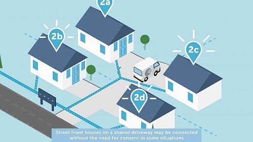 Video: The consent process – if you live in a right of way (shared driveway)