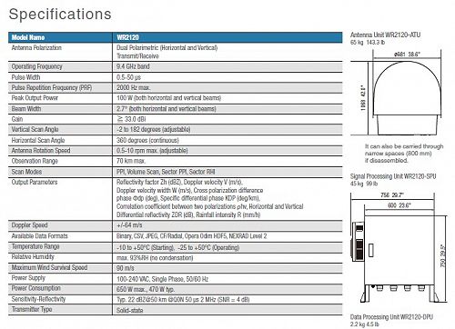 FURUNO WR-2120 Spec's & Dimensions