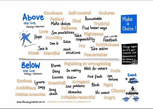 Above and Below the line