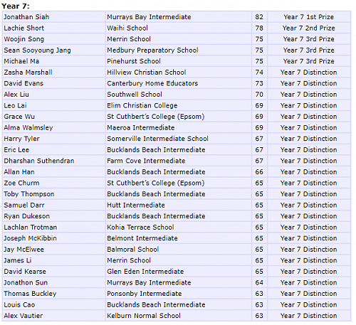 Year 7 OPS results 2017
