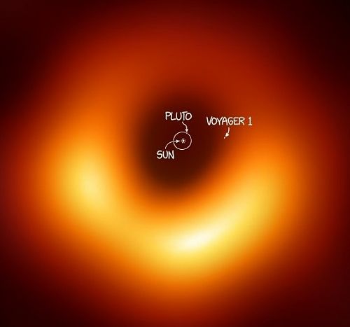 The radio telescopes computer generated picture of the largest black hole
ever seen. He has added our solar system for size comparison. The orange part
is due to contact collisions of space bodies. This picture took two years to be created.