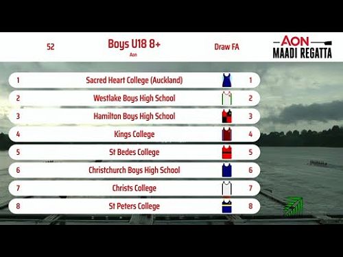 Video: 2023 Maadi Cup, U18 boys 8+, A-Final
