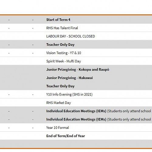 Important Dates - Term 4