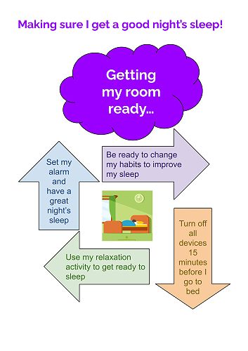 Making sure I get a good nights sleep