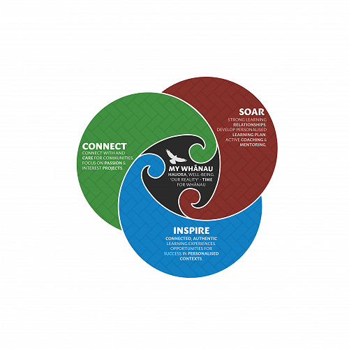 Remote Learning Philosophy