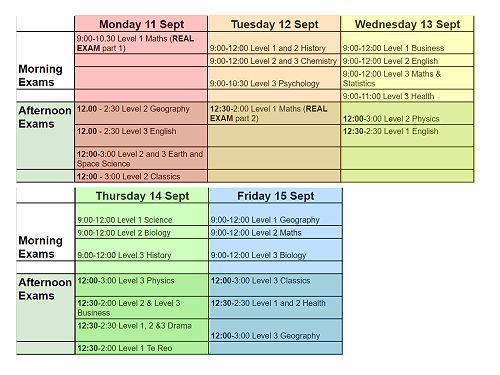 Timetable for Practice Exam Week