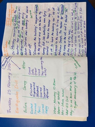 Our writing process consists of planning, writing, revising and editing.