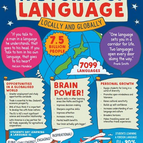 International Languages Week