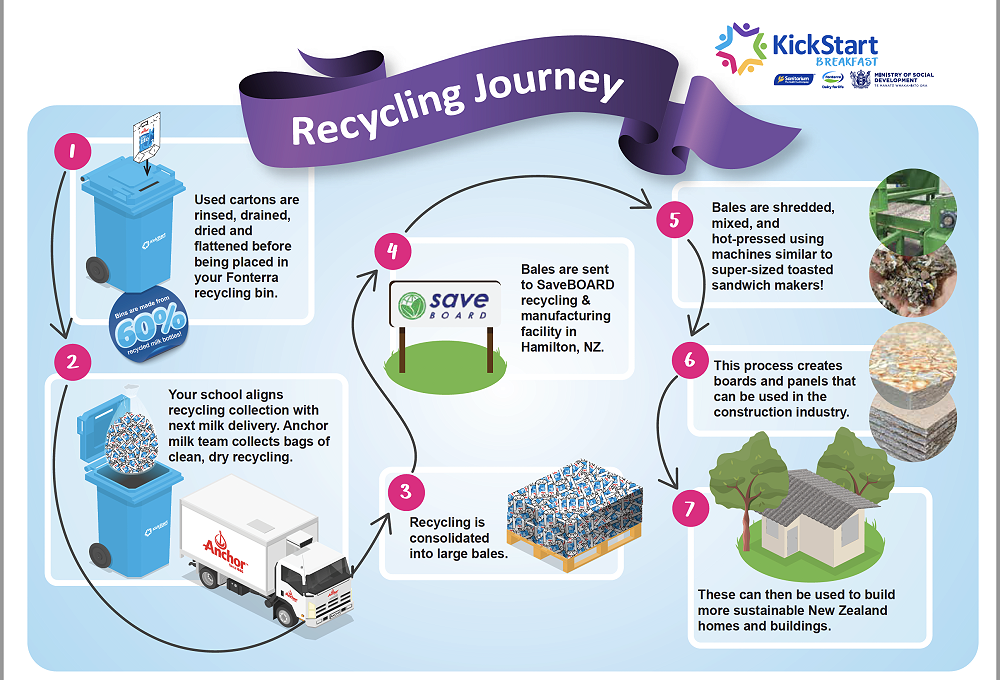 Kickstart Breakfast support our breakfast club which our children can