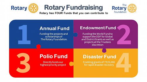 Four Funds that you can contribute to