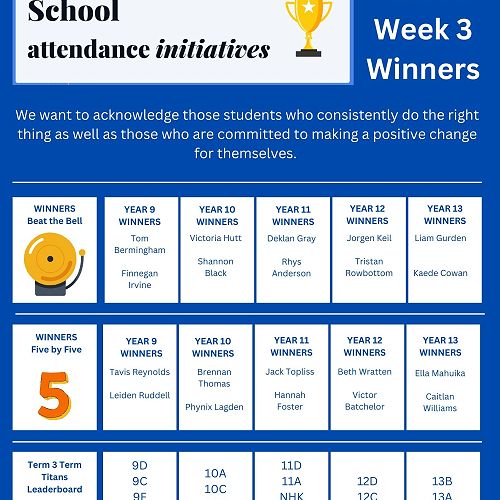 Term 3, week 3 winners of our attendance competition