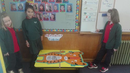 Learning though play (Term 2, Week 4)