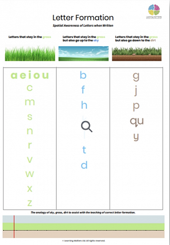 Letter formation guide